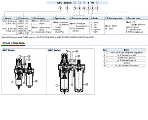 AIRTAC F.R.L. Unità Filtro-Regolatore-Lubrificatore Serie AFC BFC - Modelli AFC/BFC-1500C/2000C/300C/4000C--A/L-N-1/2/3/4-W-G/T - Product Image 6
