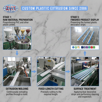 Profilé d'extrusion plastique personnalisé PVC/ABS/PP/PE pour système de rail de guidage de rideaux et système de rail à roulettes