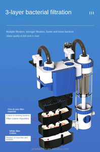 Filtre externe suspendu 3-en-1 pour aquarium, <span class=keywords><strong>collecteur</strong></span> de déchets de poissons biologiques pour bassin à carpes Koï, génération d'oxygène et création de vagues - Product Image 5