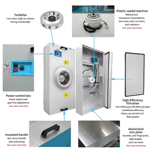 Phòng sạch vi sinh học dòng khí tầng tầng, thiết bị lọc gió FFU, tủ dòng khí tầng tầng, nấm - Product Image 3