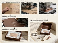 Boîtes d'expédition cosmétiques personnalisées en promotion – Boîtes postales en papier imprimées sur mesure avec logo et papier d'emballage