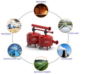 Aiger Agriculture eau <span class=keywords><strong>40m3</strong></span>/h Vanne de contre-lavage automatique <span class=keywords><strong>filtre</strong></span> à <span class=keywords><strong>sable</strong></span> peu profond - Product Image 6