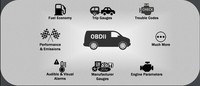 Lector de Códigos de Auto OBD2 Ultragauge, Herramienta de Escaneo Automotriz, Lector de Códigos OBDII, Medidores y Calculadora de Kilometraje EM Plus V1.4c