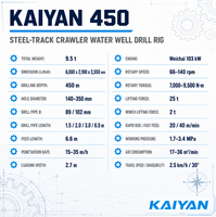 Foreuse de puits d'eau sur chenilles en acier KY450, profondeur 450m, diamètre de forage 140-350mm, moteur Weichai 103kW, capacité de traction 25t, foreuse DTH