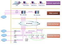 CentNet, Proveedor de Soluciones Totales de VoIP (Serie IPPBX X) con Protocolo SIP y Red IP para Usuarios de ITSP/ISP/Pymes/Oficinas Domésticas