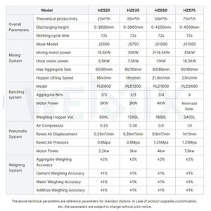 สายการผลิตเครื่องผสมคอนกรีตอุปกรณ์ก่อสร้างโรงงานผสมคอนกรีต HZS75ผสมสำเร็จรูปจากจีน - Product Image 5