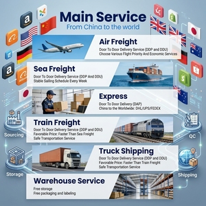 Agente Profesional en China, Envío Aéreo + Express Rápido a Alemania, Italia, Francia, <span class=keywords><strong>España</strong></span> para las Plataformas Jumia y Lazada, Precios Competitivos - Product Image 2