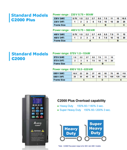 Variador de Frecuencia Delta CP2000 Trifásico 380V 415V 440V 460V CA, Inversor Convertidor 30kw 37kw 45kw 55kw - Product Image 5