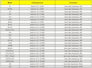 กล่องเชื่อมต่อ OTG แบบพิเศษสำหรับ Samsung Android 15 14 สำหรับ Galaxy S22 S21 S23 S20 สำหรับใช้งานกับโทรศัพท์มือถือพร้อมเมนบอร์ดโทรศัพท์มือถือ - Product Image 5