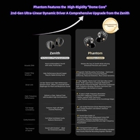 Écouteurs intra-auriculaires dynamiques KZ Phantom 1DD, filaires, HiFi, avec prise Type C et jack 3,5 mm, casque de jeu