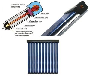 500L,150L,200L,300L Heat Pipe Split Solar System Pressurized Split Install Heat Water Solar for House - Product Image 3