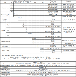 Indikator Loadcell Digital Mypin(LM8-IN4D)<span class=keywords><strong>4</strong></span>, Indikator Mesin Pengemas Timbangan, <span class=keywords><strong>4</strong></span>-20mA, rs485, Pengontrol Timbangan - Product Image 4