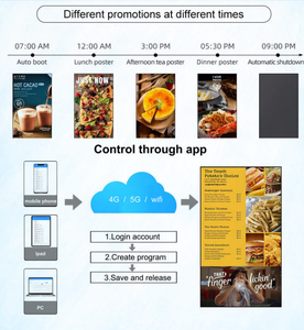<span class=keywords><strong>Windows</strong></span> <span class=keywords><strong>10</strong></span> thông minh hiển thị 13.3 15.6 18.5 inch hiển thị kỹ thuật số Win <span class=keywords><strong>10</strong></span> i5 i7 6th Gen 10th Gen Máy nghe nhạc quảng cáo Màn hình máy nghe nhạc treo tường - Product Image 2
