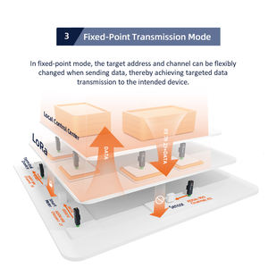 LoRaワイヤレス通信モジュールRS485/RS232、データ伝送ラジオ、スペクトラム拡散、透明伝送 - Product Image 6