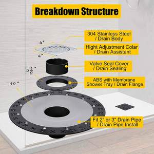 Kit de Plato de Ducha de EPS para Cuarto de Baño, Similar a los Sistemas <span class=keywords><strong>Schluter</strong></span> Kerdi, con Drenaje Central de 60x36 Pulgadas, con Certificación CUPC - Product Image 5