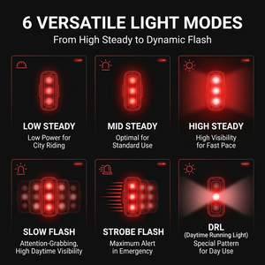 Feu arrière de vélo Lumixell LED 300LM rechargeable USB-C super lumineux en ABS, étanche IPx4, avec DRL rouge pour la conduite nocturne - Product Image 5