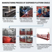 Plateforme de suspension industrielle ZLP 630 WuFeng avec support et gondole, plateforme élévatrice électrique en acier pour échafaudage