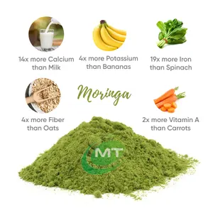 Organische Hoge Zuiver Water Oplosbare Moringa Oleifera Poeder Moringa Poeder/Moringa Leaf Extract Poeder Voor Superfood