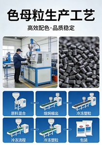 JIANCAI <span class=keywords><strong>Masterbatch</strong></span> Preto Universal de Alta Concentração e Alta Escurecimento para Moldagem por Injeção, Sopro de Filme e Extrusão - Product Image 6