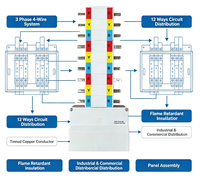 Système de barres omnibus en cuivre codées par couleur YBR, 125A, 3 phases, 12 voies, pour tableau électrique