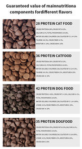 צ 'יקו בחר מזון יבש מותאם אישית עבור כלבים כלבים חתולים מתכונים בשר עשירים עם טעם דגים oem/odm אריזת שקית - Product Image 2