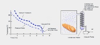 Acier inoxydable de refroidisseur de vide de nourriture et de pain cuit rapide avec la pompe comme composant de noyau