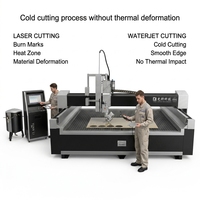 Machine de découpe à jet d'eau haute pression YUANLI 5 axes à double tête 35 CV multifonctionnelle, vente chaude