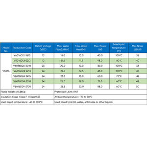 20m kafa ile 12V DC Mini sirkülasyon su pompası yüksek basınçlı santrifüj pompa - Product Image 4