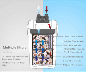 Sunsun HW-302 <span class=keywords><strong>1000l</strong></span>/H 1.4M <span class=keywords><strong>Aquarium</strong></span> Externe Filter HW-303B HW-304B HW-303A HW-304A HW-402A HW-403A - Product Image 5