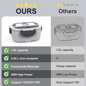 12V/24V/110V/220V Portable Heated Electric Food Warmer Lunch Box with Carry Bag for Car Use 3-in-1 Design - Product Image 2