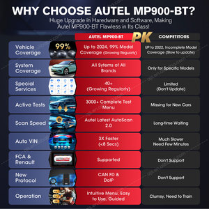MaxiPRO MP900 BT Outil intelligent universel de diagnostic automobile OBD2 pour système complet, nettoyeur d'injecteurs de carburant pour Q5/A5/Q7 Android 11 - Product Image 4