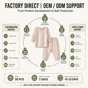 Produttore di <span class=keywords><strong>Abbigliamento</strong></span> per Neonati, Basso MOQ, Set di Vestiti Invernali per Bambina e Set Misto per Bambino <span class=keywords><strong>12</strong></span>-<span class=keywords><strong>18</strong></span> <span class=keywords><strong>Mesi</strong></span> - Product Image 2