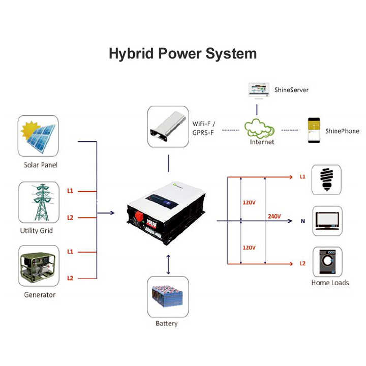 growatt split phase off grid inverter 48v