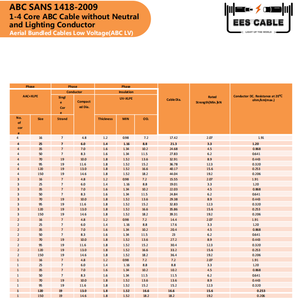 <span class=keywords><strong>สาย</strong></span><span class=keywords><strong>ไฟ</strong></span>ฟ้าแรงดันต่ำ 0.6/1kV 4 แกน แบบ ABC ขนาด 10 มม. 16 มม. 25 มม. 35 มม. 50 มม. 70 มม. 95 มม. 120 มม. 150 มม. <span class=keywords><strong>สาย</strong></span><span class=keywords><strong>ไฟ</strong></span>ฟ้าแรงดันต่ำแบบมัดรวม <span class=keywords><strong>สาย</strong></span>อลูมิเนียม Abc - Product Image 6