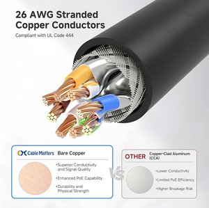 Câble réseau Ethernet 1M 3M 5M 10M 26AWG SFTP CAT6 CAT6A 10G RJ45, câble en cuivre double blindage, câble réseau RJ45 Cat6 SFTP - Product Image 6
