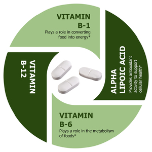 Vitaminas de Marca Privada OEM con Ácido Alfa Lipoico en Tabletas con Vitamina B-6 y B-12 que Apoyan un Metabolismo Saludable y Niveles de Energía - Product Image 5