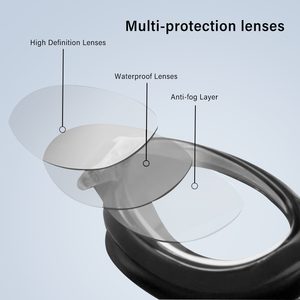 แว่นตาว่ายน้ำ YL1100 สายซิลิโคน แว่นตาว่ายน้ำสำหรับการแข่งขัน เลนส์กันฝ้า  พร้อมที่ครอบจมูกในตัว สำหรับผู้ใหญ่ - Product Image 5