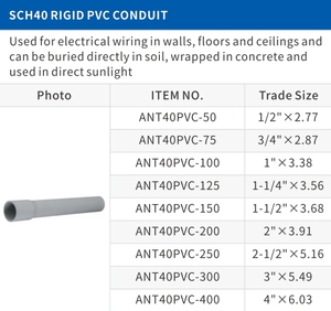 Sch40 lịch trình 40 1/2 ''-6'' UV kháng <span class=keywords><strong>PVC</strong></span> ống cứng nhắc điện ống ống dẫn ống nhựa cho hệ thống dây điện Canada chúng tôi - Product Image 4