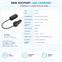 Chargeur de voiture USB C 90W à 6 ports, adaptateur de charge rapide avec 4 ports USB-C et 2 ports USB-A pour voitures et camions 12V 24V