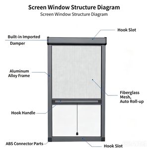 Retractable Roller Fiberglass <b>Window</b> <b>Screen</b>, Pull Down Invisible Roller Fly <b>Screen</b> for Doors & <b>Windows</b> - Product Image 6