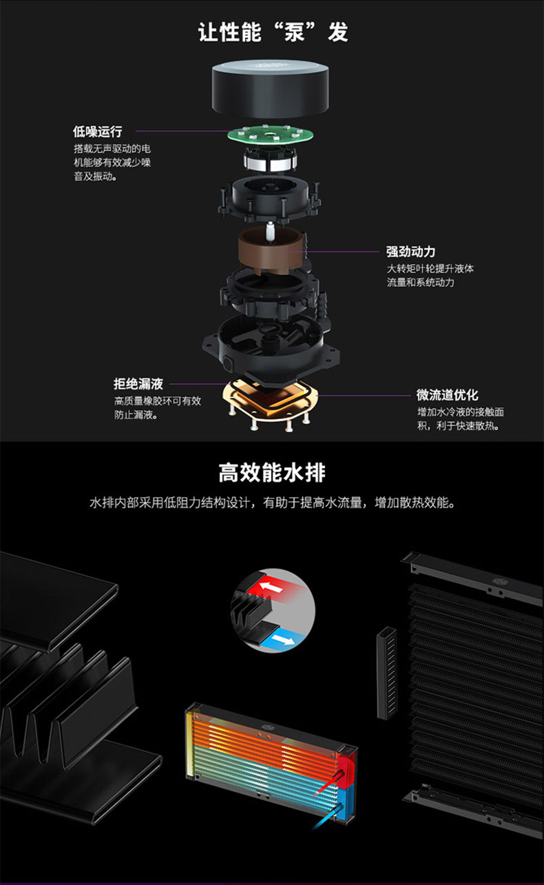 Computer CPU Multi-platform water cooling system Black radiator 240/360 ARGB 5V motherboard Shenguang synchronous fan 1700 AM4