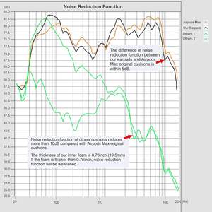<span class=keywords><strong>Almohadillas</strong></span> de repuesto de cuero a prueba de sudor con imán y espuma viscoelástica para <span class=keywords><strong>AirPods</strong></span> <span class=keywords><strong>Max</strong></span> - Product Image 6