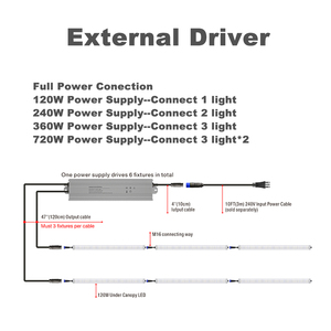 Hongyi 120W dẫn phát triển dải ánh sáng PPE 2.7 μmol/J quang phổ đầy đủ + xa màu đỏ dưới tán dẫn sinh thái phiên bản bên ngoài trình điều khiển IP65 CE ETL - Product Image 3