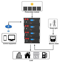 Batterie LiFePO4 de haute qualité 51,2 V 100 Ah 5 kWh pour montage en rack de serveur avec BMS intelligent et application WIFI pour système de stockage d'énergie solaire