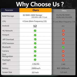 아마존 음악 스포티 파이 전자 책 기능 MP3/MP4 블루투스 와이파이 4G 3.0 터치 스크린과 160GB 하이파이 음악 디지털 플레이어 - Product Image 1