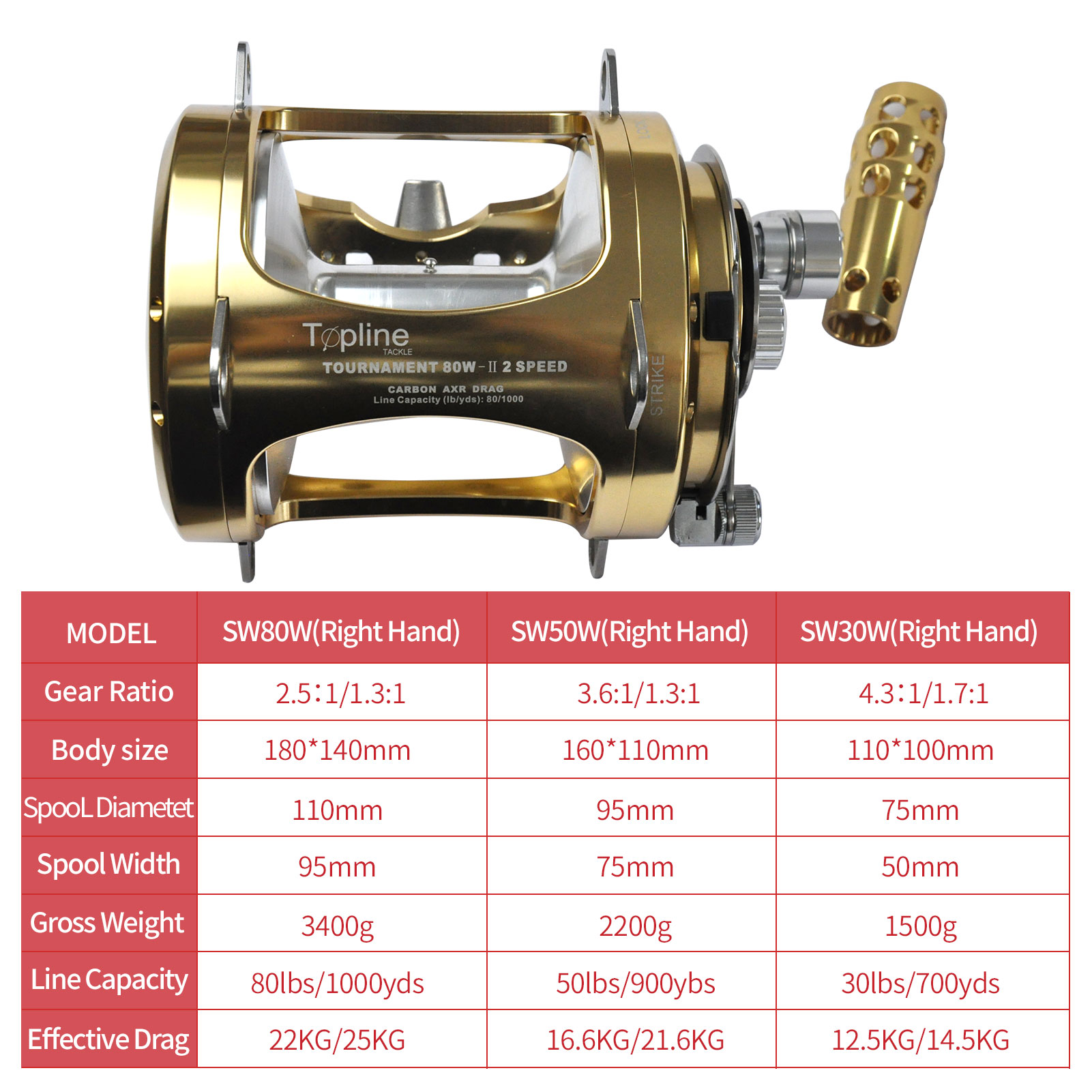 crappie fishing spinning reel Lew's Mr. Crappie Slab Shaker Spinning Reel