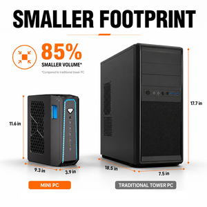 Potente Mini <span class=keywords><strong>PC</strong></span> AMD Ryzen R5 / R7 / R9 con 96GB DDR5, Ideal para Diseño Gráfico, Renderizado 3D y Edición de Video - Product Image 4