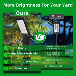 Outdoor Bright <b>Landscape</b> Solar Lawn <b>Light</b> Waterproof Ip65 Solar Powered Led Solar Garden Pathway <b>Lights</b> For Yard Walkway Decor - Product Image 3