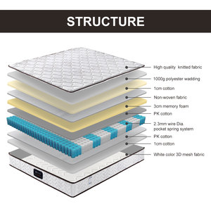 <span class=keywords><strong>Matelas</strong></span> Hôtel Confort <span class=keywords><strong>King</strong></span> <span class=keywords><strong>Size</strong></span> Hybride <span class=keywords><strong>Matelas</strong></span> Couple <span class=keywords><strong>Lit</strong></span> <span class=keywords><strong>180x200</strong></span> <span class=keywords><strong>Matelas</strong></span> dans une boîte - Product Image 5