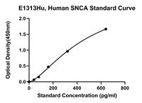 Alpha-synucléine humaine E1313Hu, kit SNCA ELISA